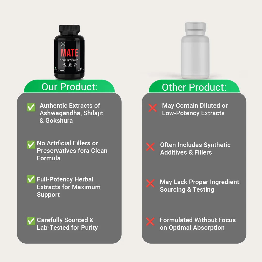Mate - Men's Power Capsules | Boost Energy & Stamina