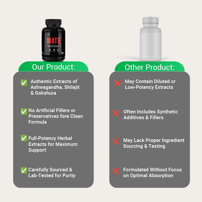 Mate - Men's Power Capsules | Boost Energy & Stamina