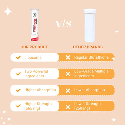 Liposomal Glutathione + Vitamin C | Effervescent Tablets for Skin Glow and Brightening