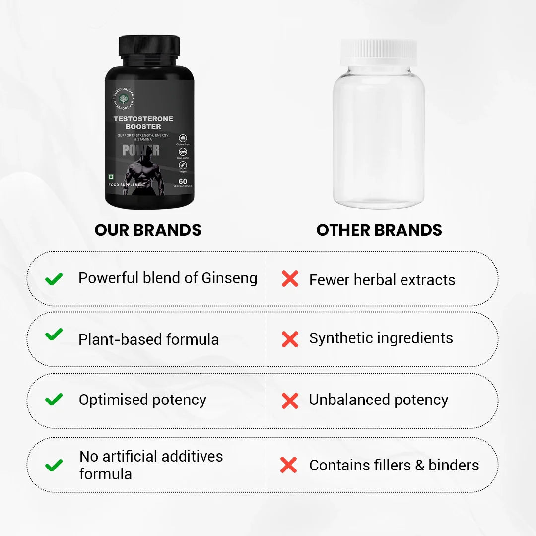 Testosterone Booster | For Strength, Performance & Vitality