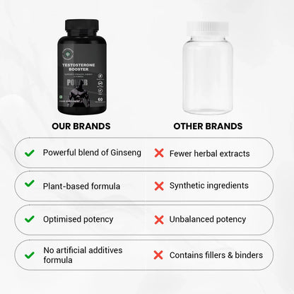 Testosterone Booster | For Strength, Performance & Vitality