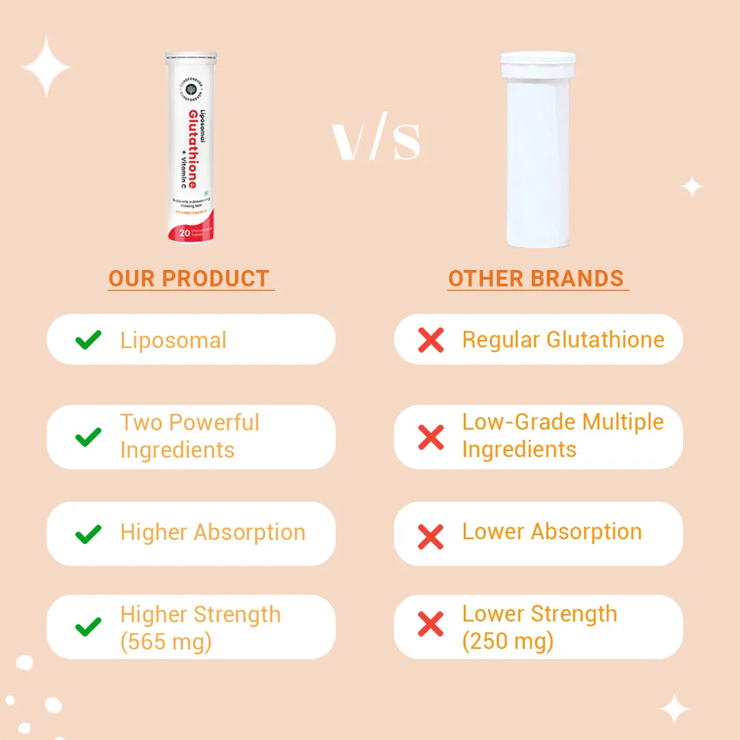 Liposomal Glutathione + Vitamin C | Effervescent Tablets for Skin Glow and Brightening