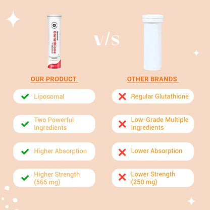 Liposomal Glutathione + Vitamin C | Effervescent Tablets for Skin Glow and Brightening
