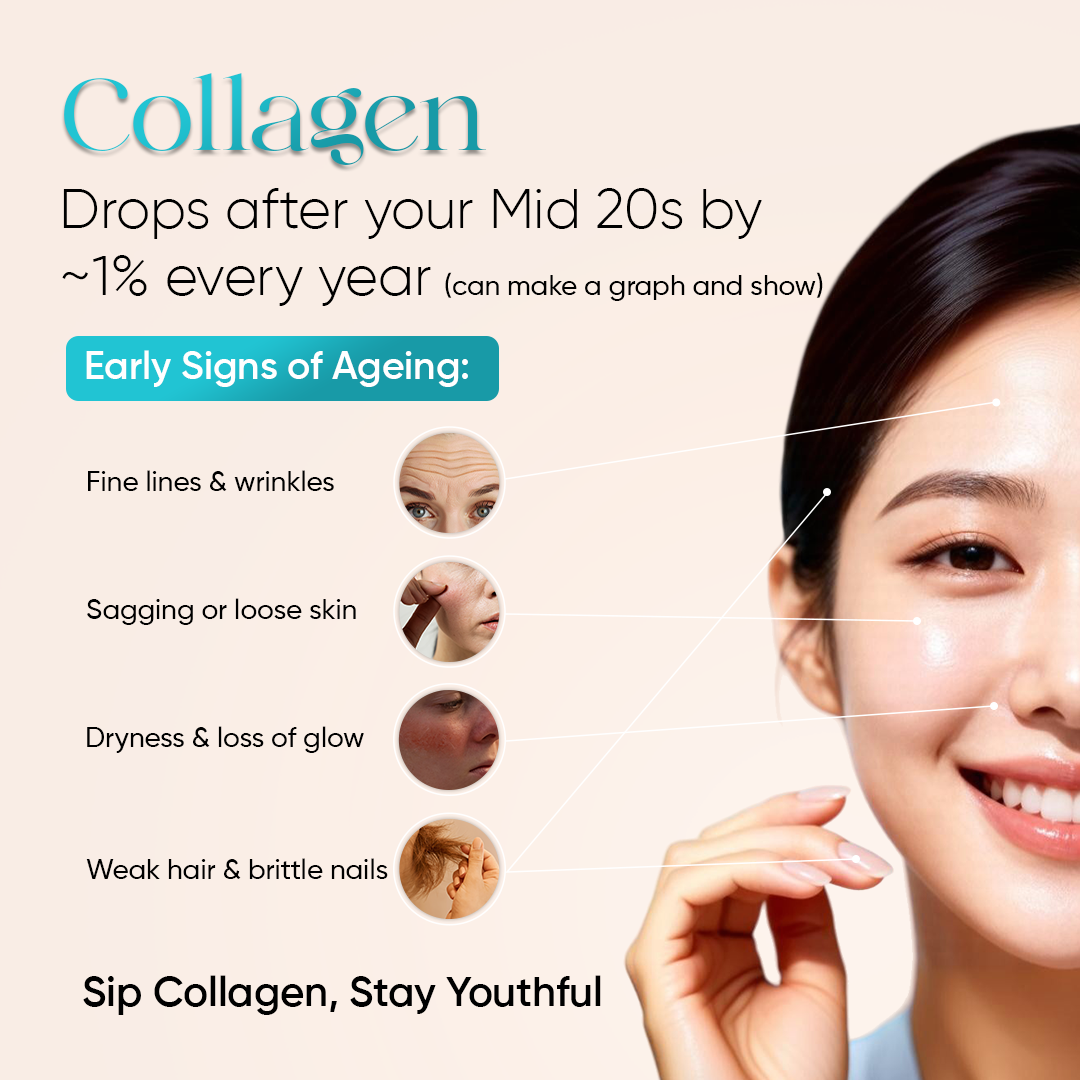 Korean Marine Collagen | Boost Your Skin's Natural Glow
