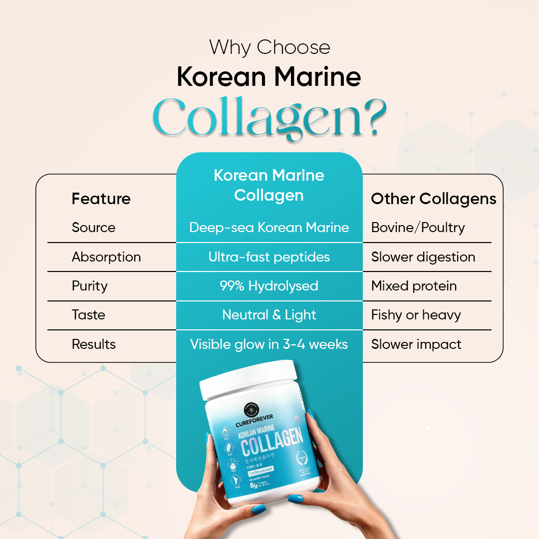 Korean Marine Collagen | Boost Your Skin's Natural Glow